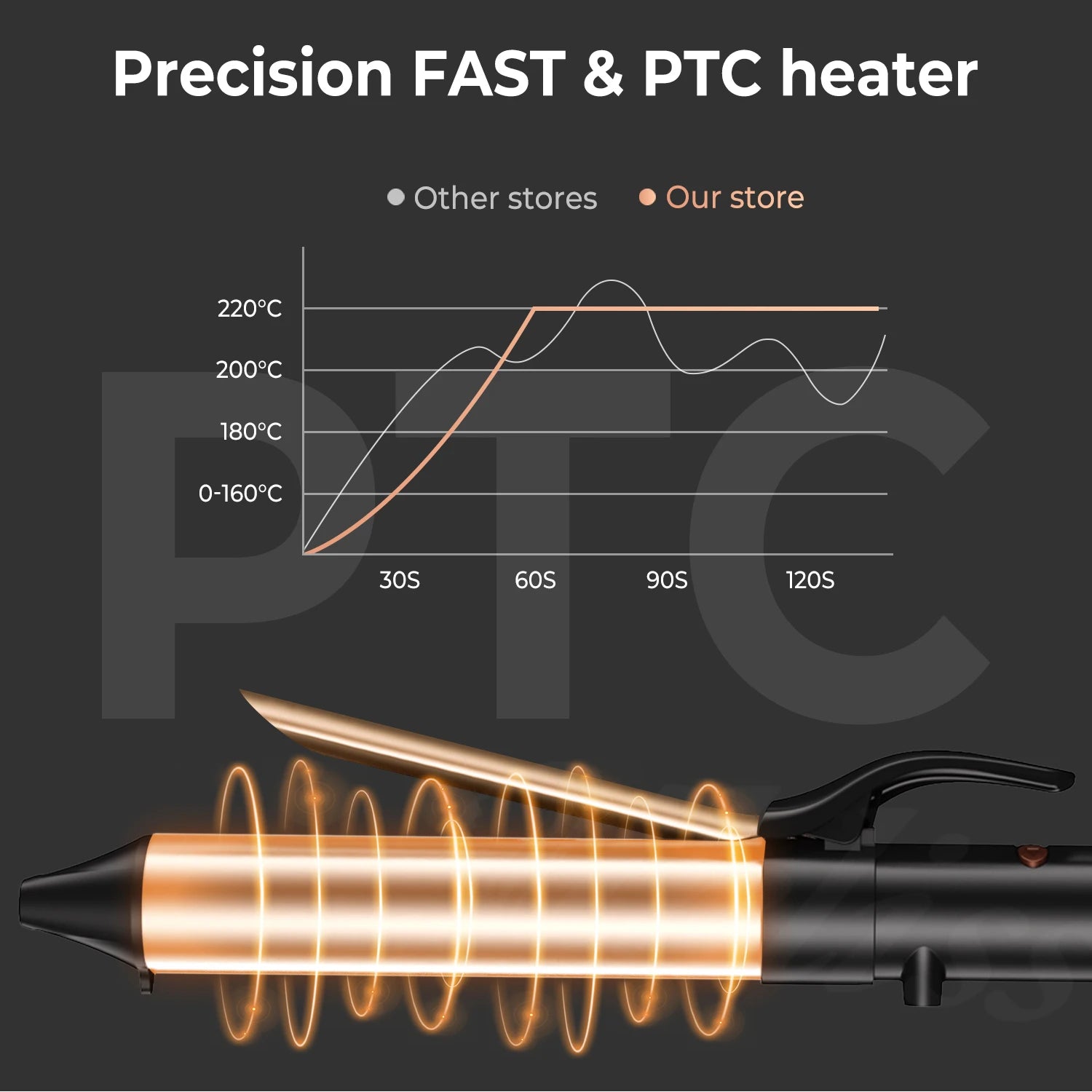 Automatic Rotating Curling Iron Wand 32mm Hair Curler Professional Hair Styler Salon Curls and Waves Ceramic Hair Waver Iron