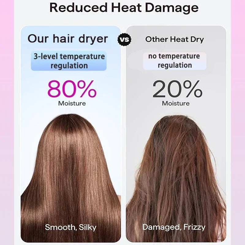 Hair dryer, 1400W high power, quick drying, lightweight body, low noise, comes with multiple types of air nozzles.