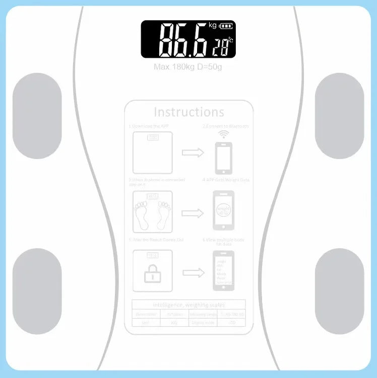 Smart Scale
