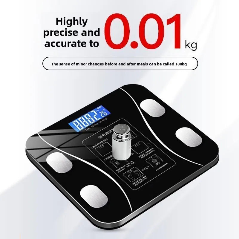 Health Scale