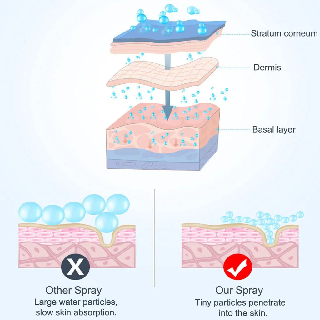 Nano Facial Mister Portable Mist Sprayer with Mirror Mini Cool Mist Spray for Skin Care Facial Body Moisturized